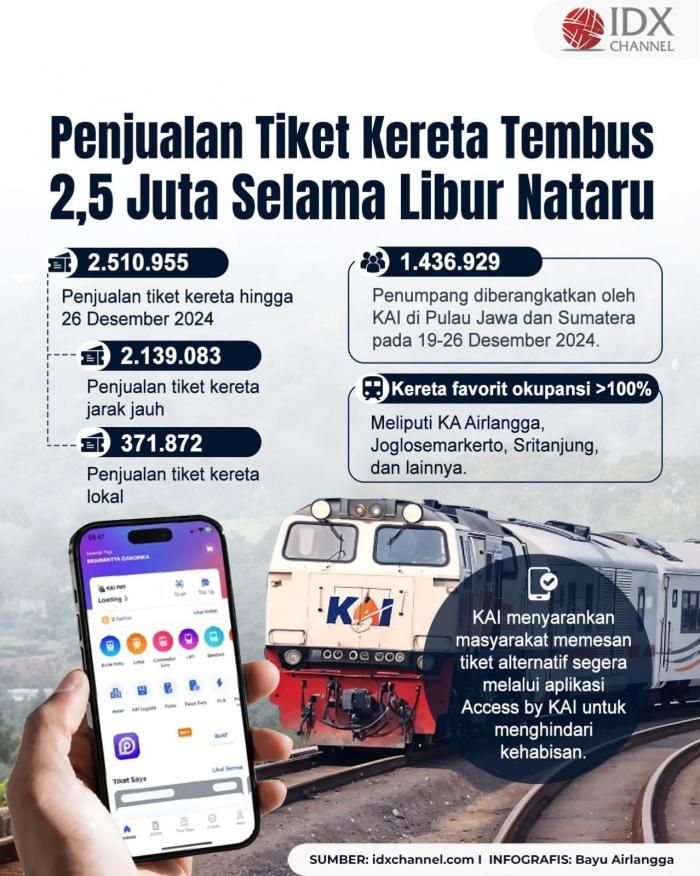 (Grafis: Bayu Airlangga)