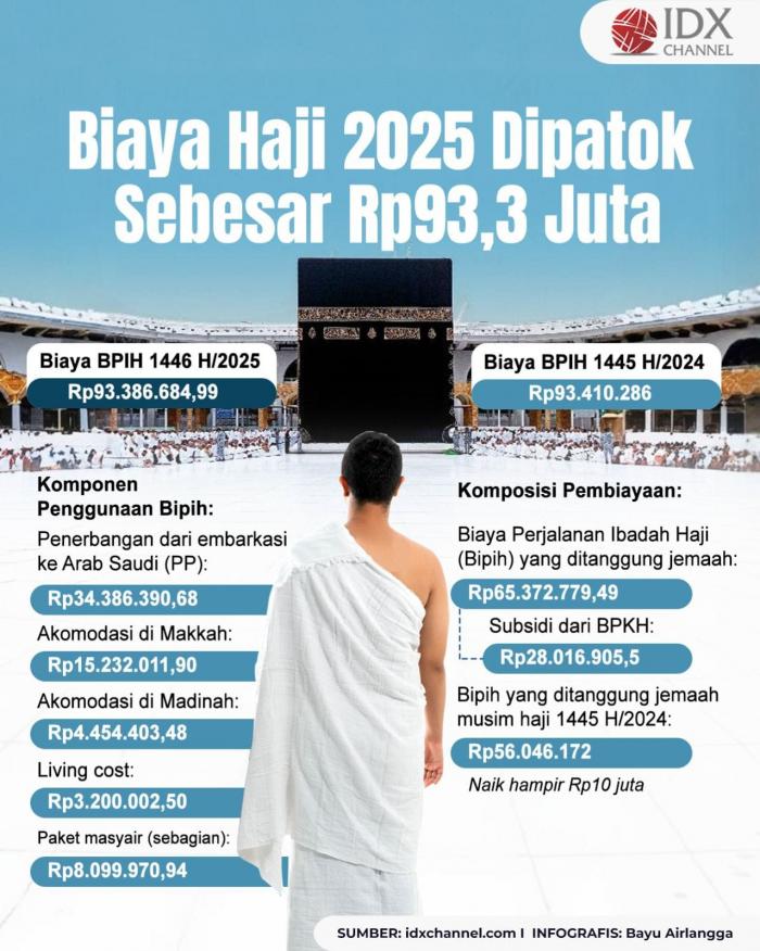 (Grafis: Bayu Airlangga)