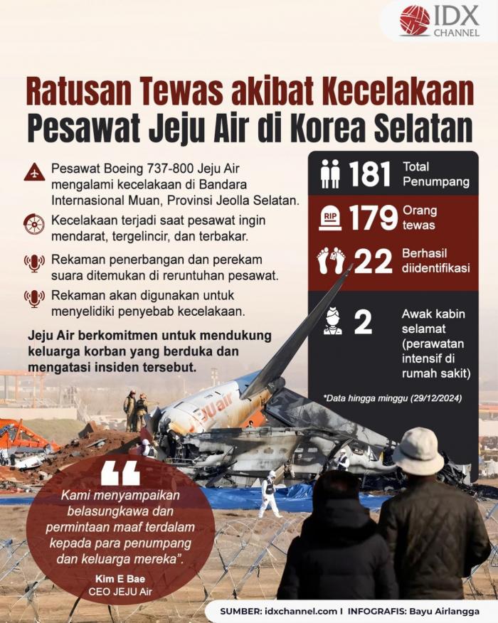 (Grafis: Bayu Airlangga)