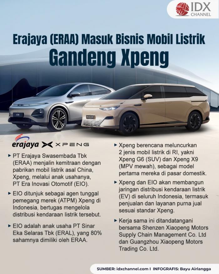 (Grafis: Bayu Airlangga)