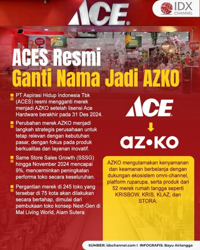 (Grafis: Bayu Airlangga)