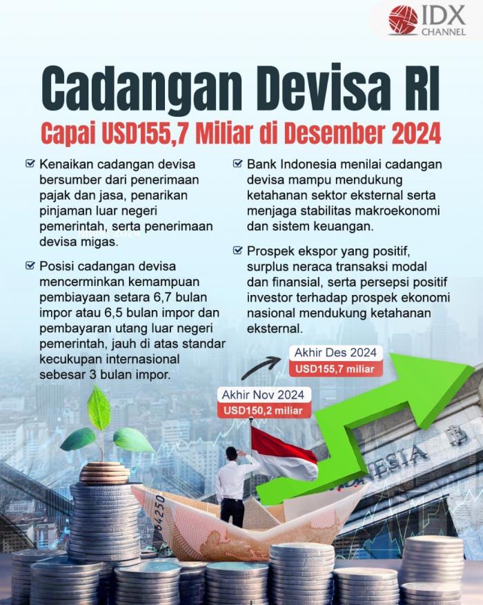 (Grafis Bayu Airlangga)