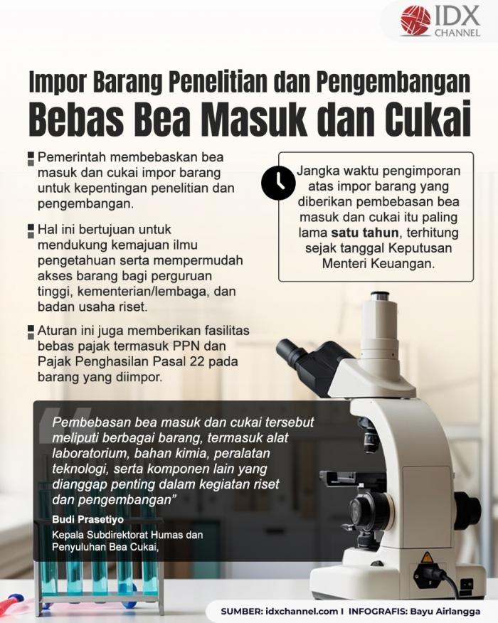 (Grafis Bayu Airlangga)