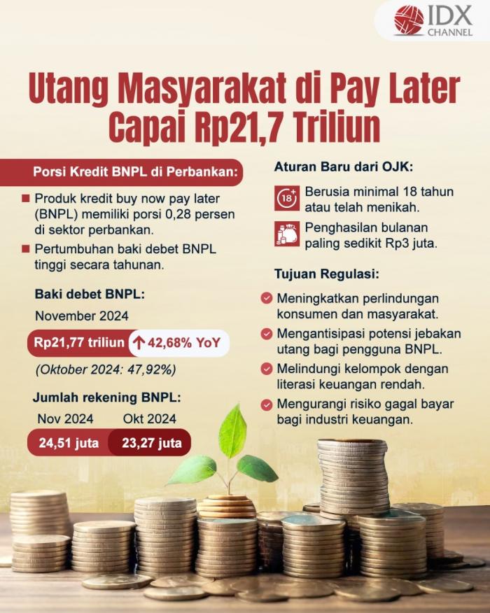 (Grafis Bayu Airlangga)