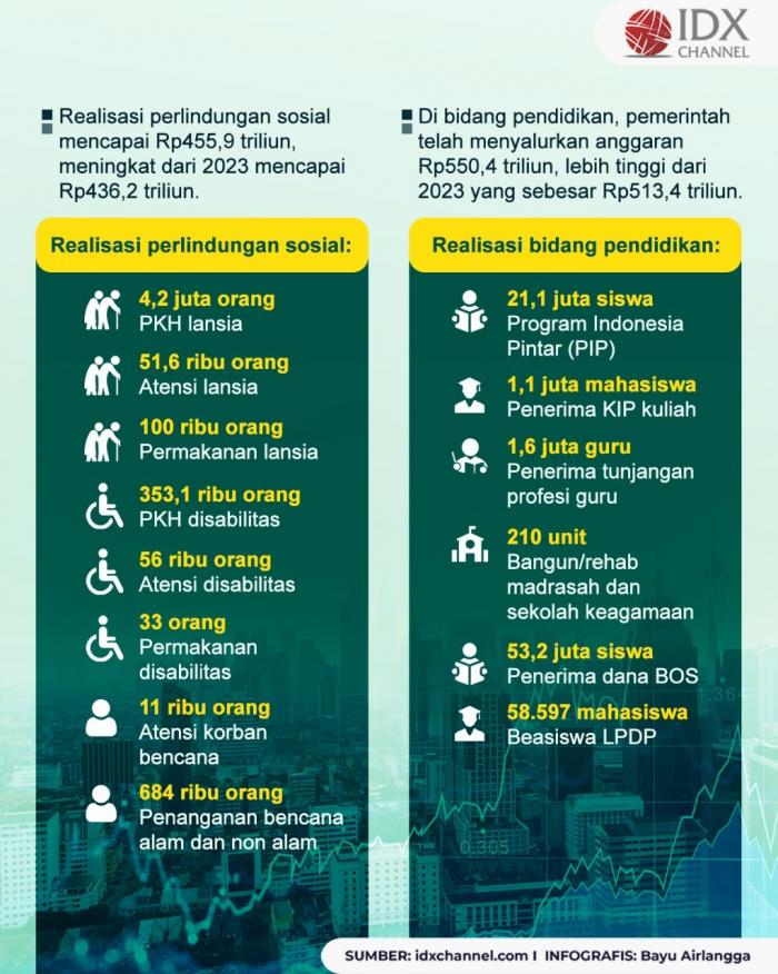 (Grafis Bayu Airlangga)