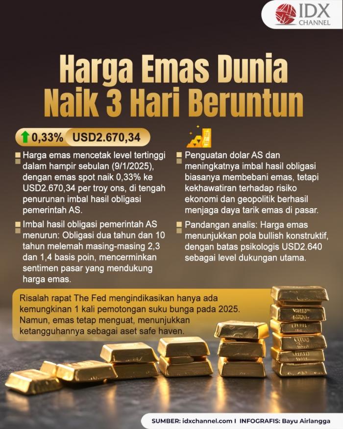 (Grafis Bayu Airlangga)