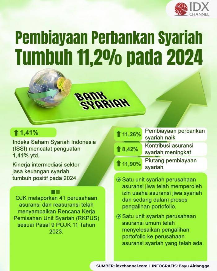 (Grafis Bayu Airlangga)