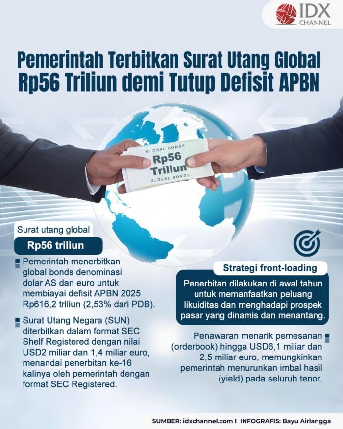 (Grafis: Bayu Airlangga)