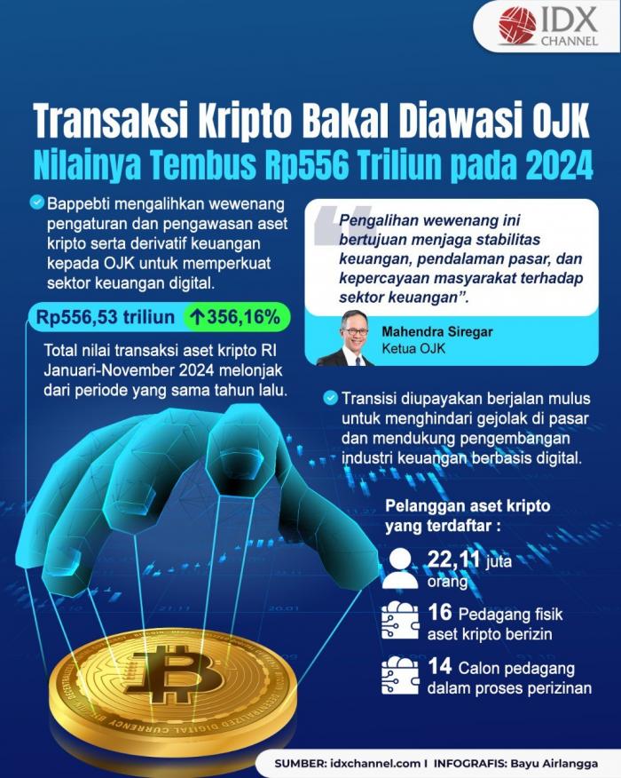 (Grafis: Bayu Airlangga)