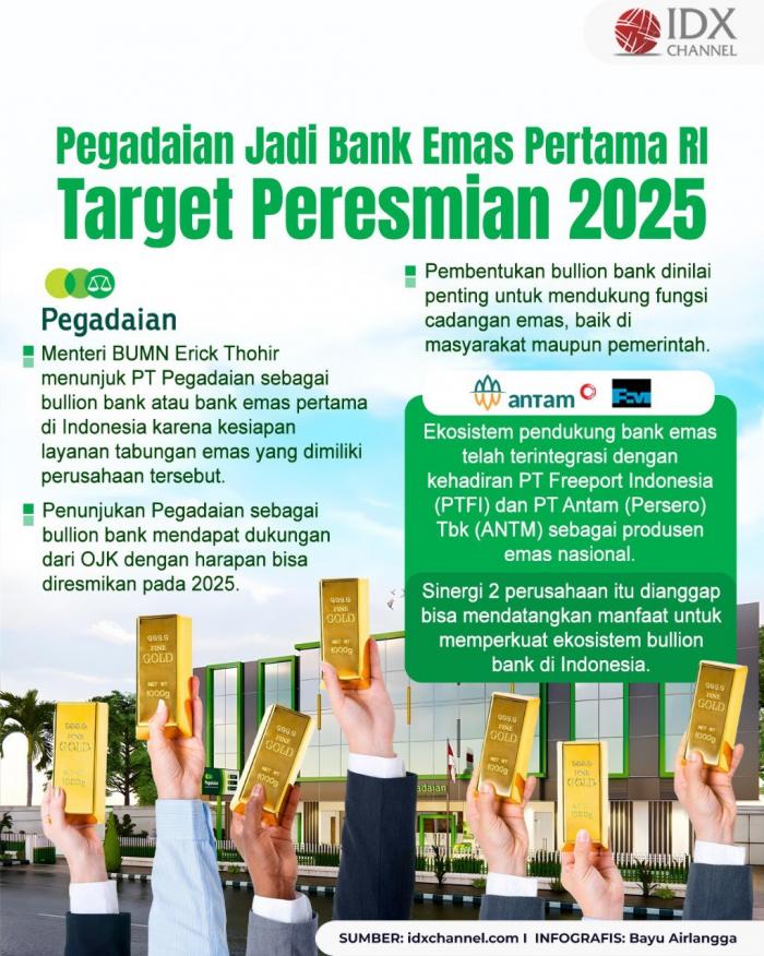 (Grafis: Bayu Airlangga)