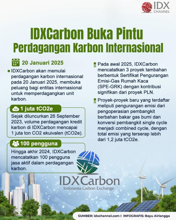 (Grafis: Bayu Airlangga)