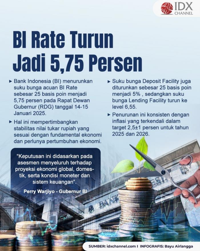 (Grafis: Bayu Airlangga)