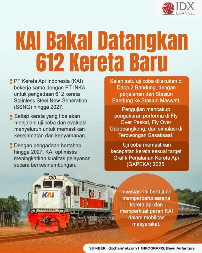 (Grafis: Bayu Airlangga)
