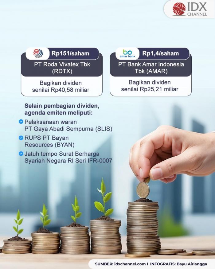 (Grafis: Bayu Airlangga)
