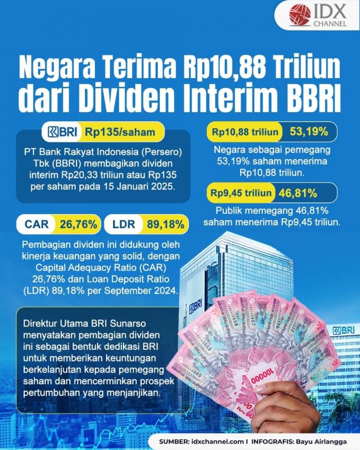 (Grafis: Bayu Airlangga)