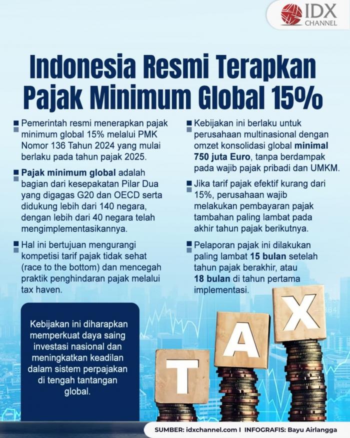 (Grafis: Bayu Airlangga)