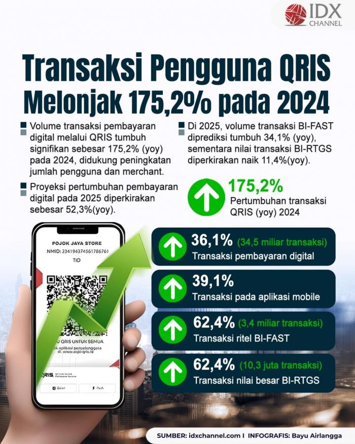 (Grafis: Bayu Airlangga)