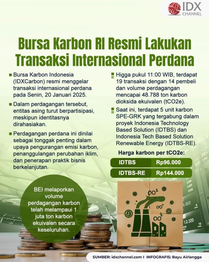 (Grafis: Bayu Airlangga)