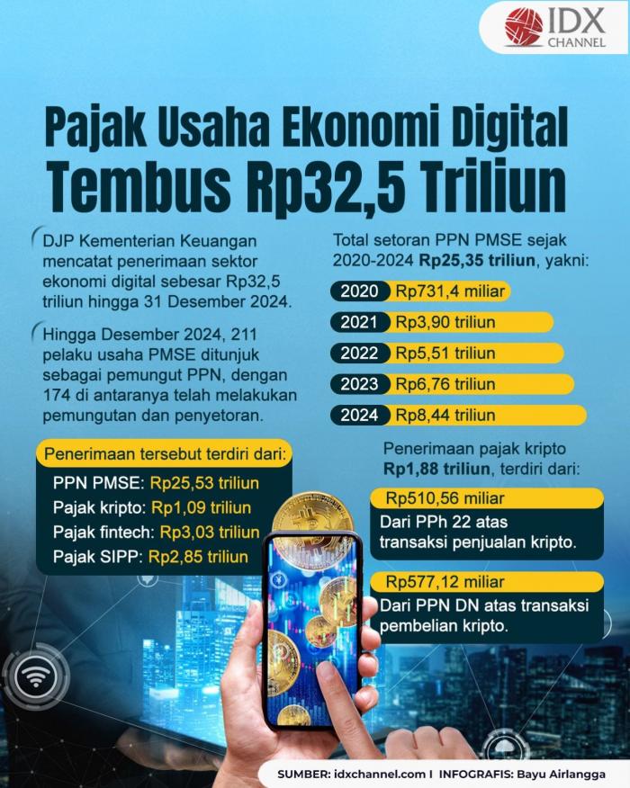 (Grafis: Bayu Airlangga)