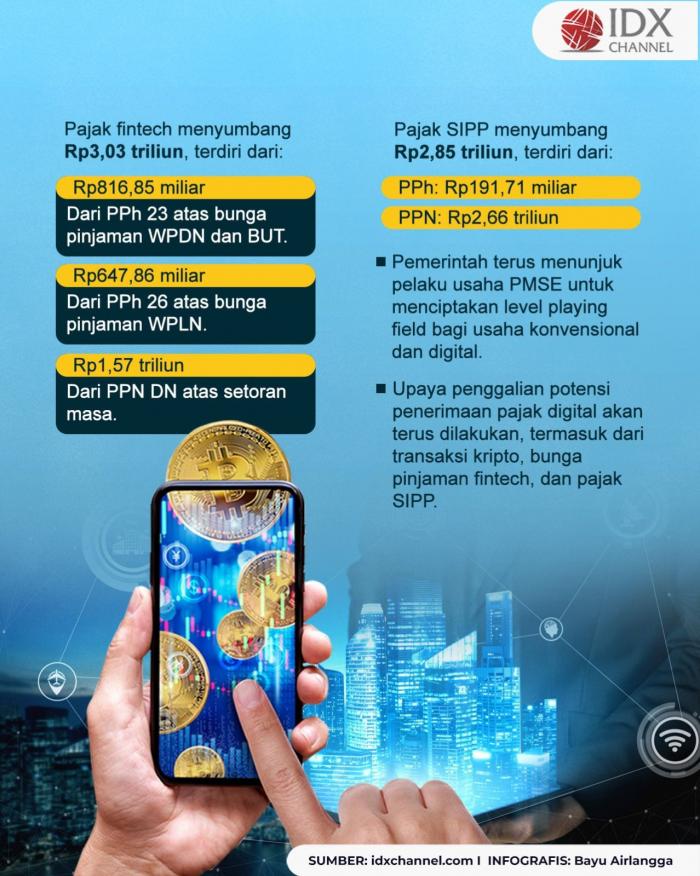 (Grafis: Bayu Airlangga)