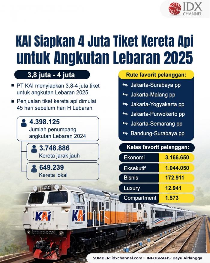 (Grafis: Bayu Airlangga)