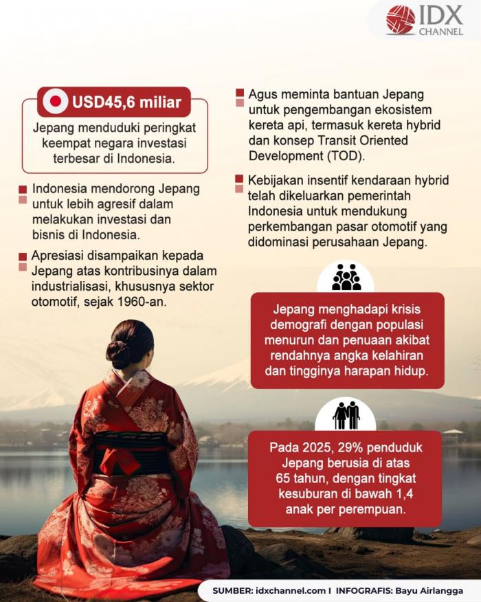 (Grafis: Bayu Airlangga)