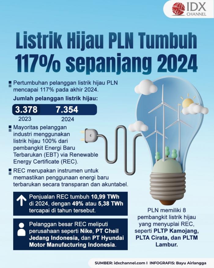 (Grafis: Bayu Airlangga)