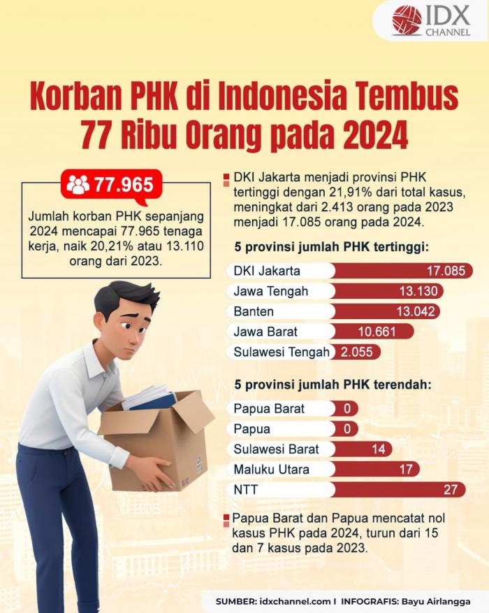 (Grafis: Bayu Airlangga)