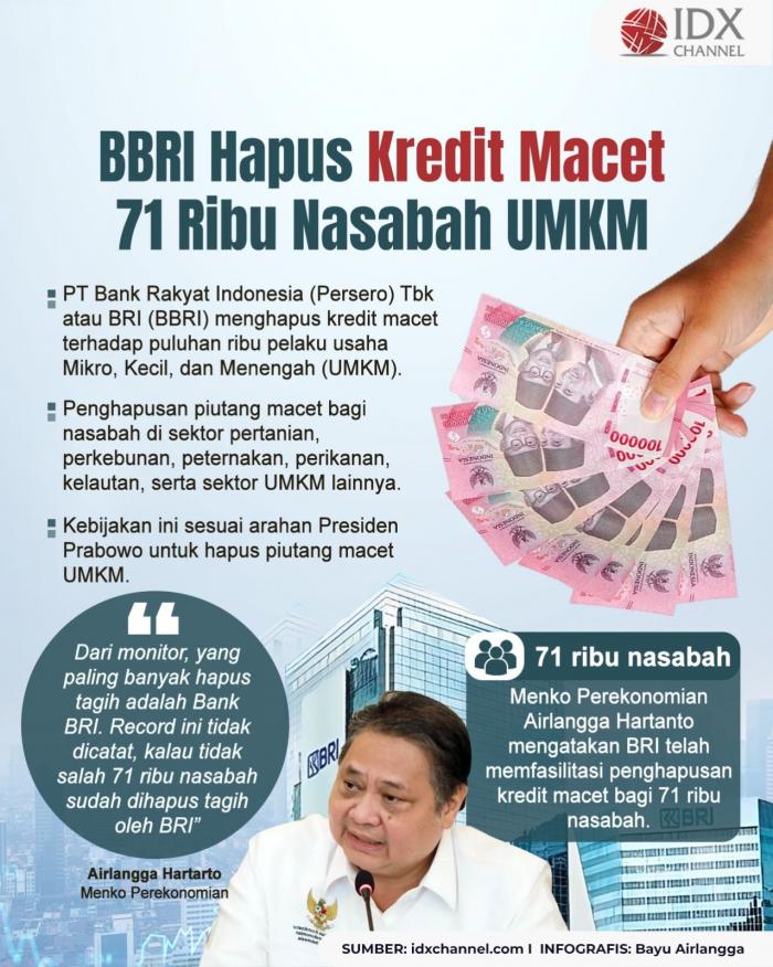 (Grafis: Bayu Airlangga)