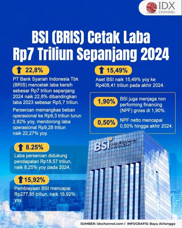 (Grafis: Bayu Airlangga)