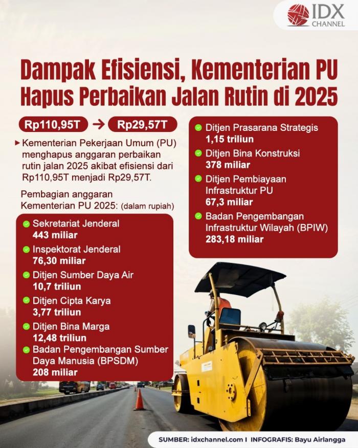 (Grafis: Bayu Airlangga)