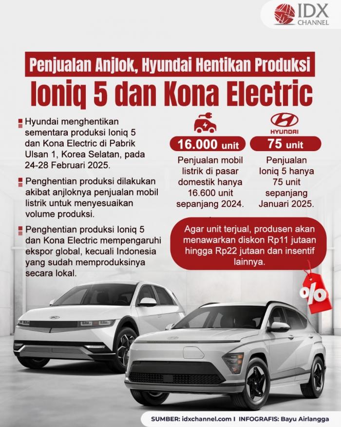 (Grafis: Bayu Airlangga)