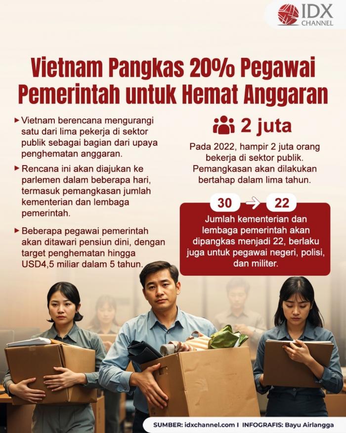 (Grafis: Bayu Airlangga)