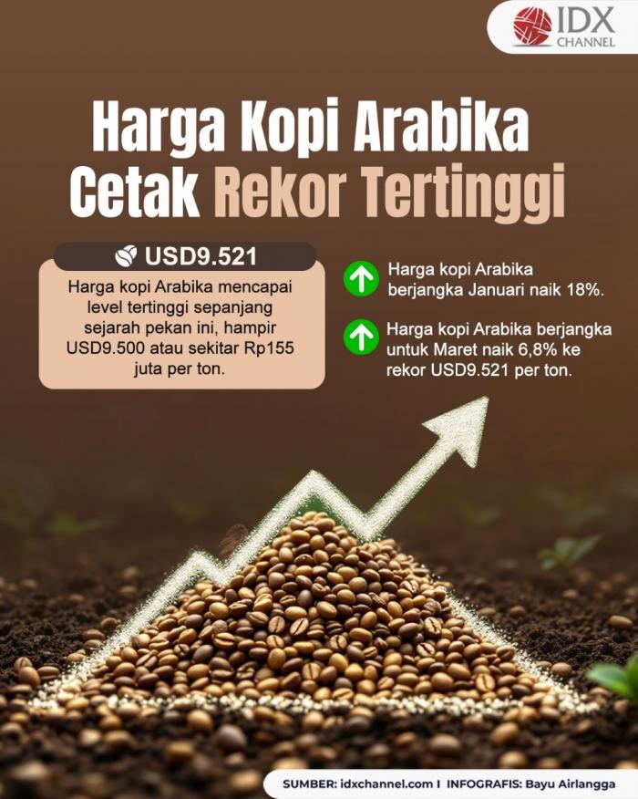 (Grafis: Bayu Airlangga)