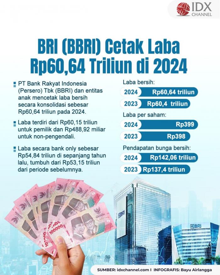 (Grafis: Bayu Airlangga)