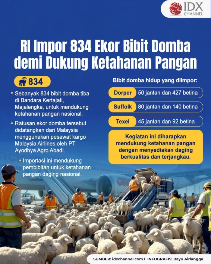 (Grafis: Bayu Airlangga)
