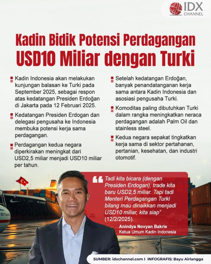 (Grafis: Bayu Airlangga)