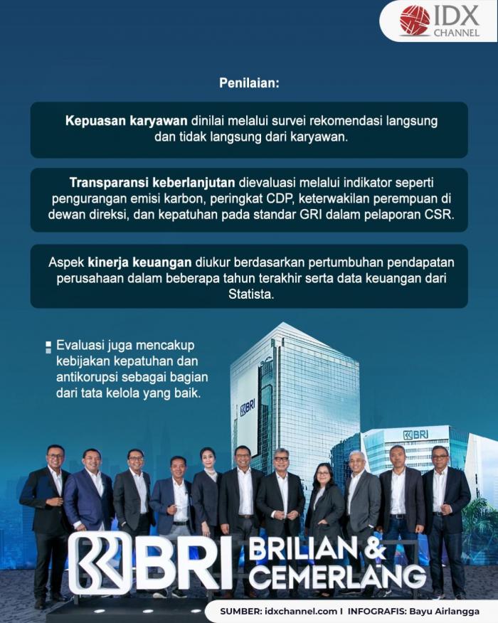 (Grafis: Bayu Airlangga)
