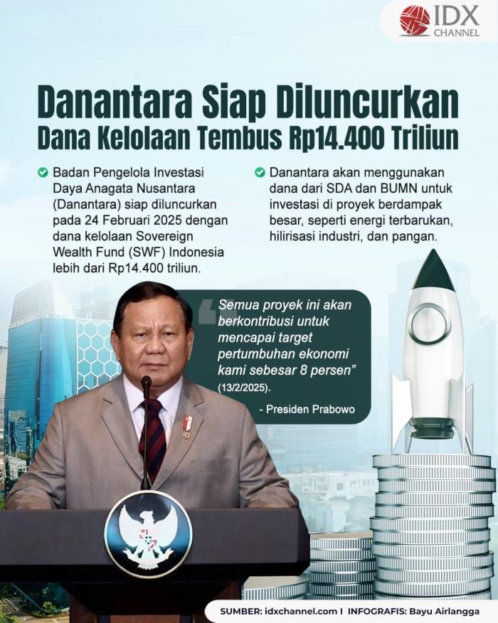 (Grafis: Bayu Airlangga)