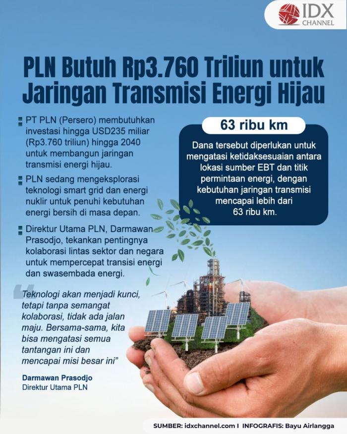 (Grafis: Bayu Airlangga)