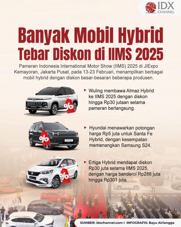 (Grafis: Bayu Airlangga)