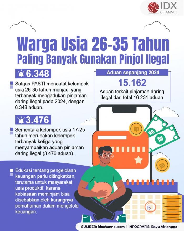 (Grafis: Bayu Airlangga)