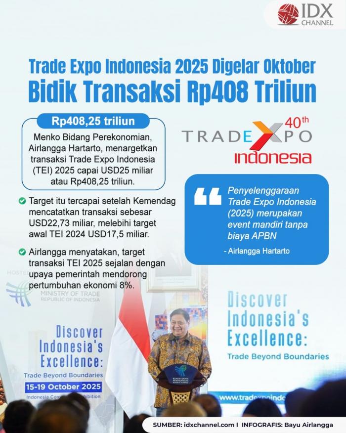 (Grafis: Bayu Airlangga)