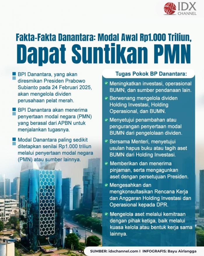(Grafis: Bayu Airlangga)