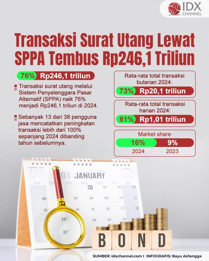 (Grafis: Bayu Airlangga)