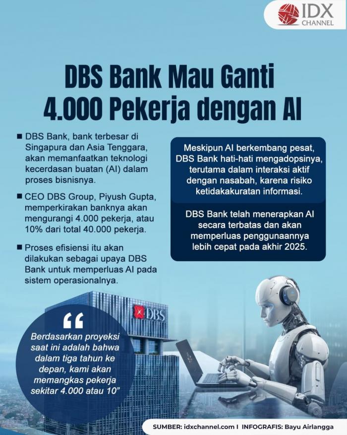 (Grafis: Bayu Airlangga)