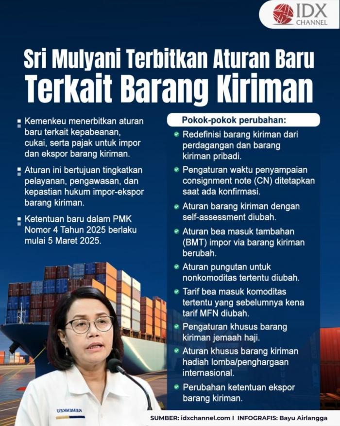 (Grafis: Bayu Airlangga)