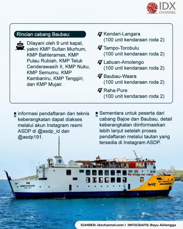 (Grafis: Bayu Airlangga)