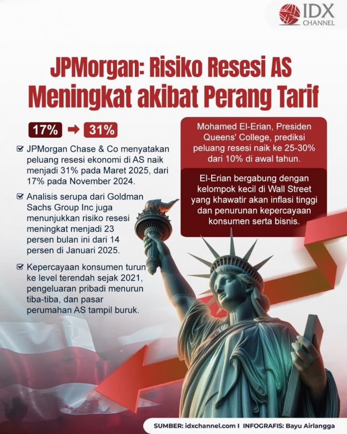 (Grafis: Bayu Airlangga)