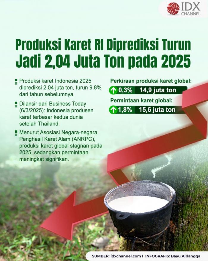 (Grafis: Bayu Airlangga)